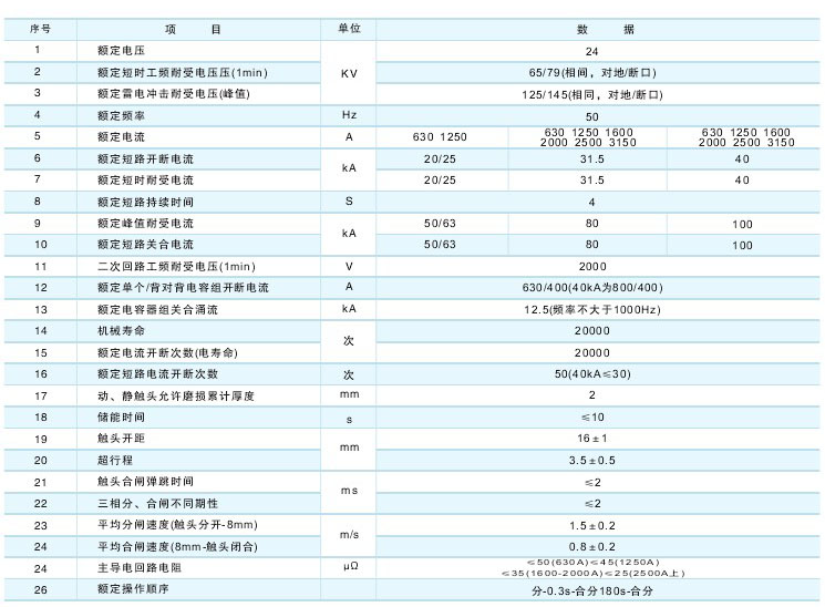 VS1-24戶外真空斷路器技術參數(shù)及規(guī)格含義