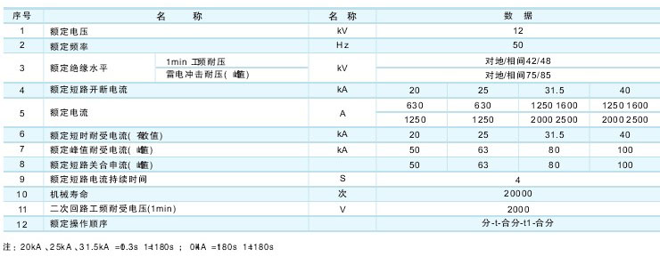 VS1-12戶內(nèi)真空斷路器技術(shù)參數(shù)及規(guī)格含義